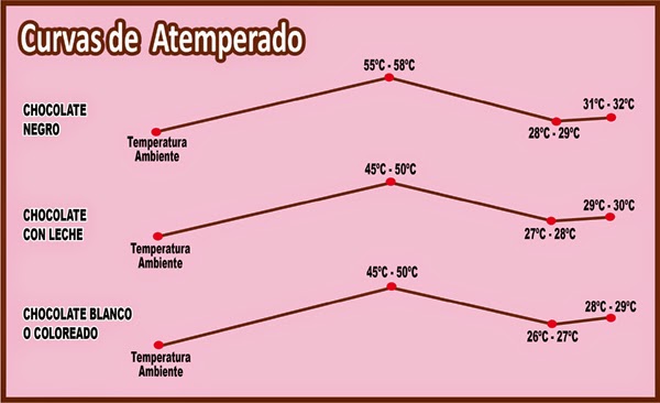 curvas de atemperado_para web